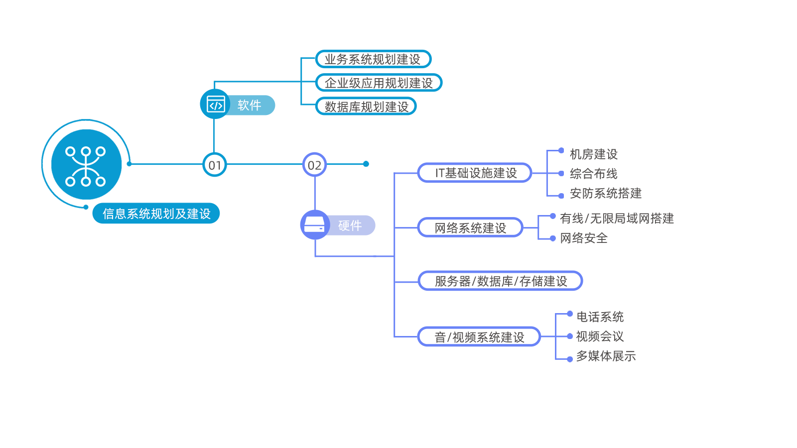 信息系统规划建设.png