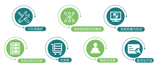 88739373.png IT服务.png